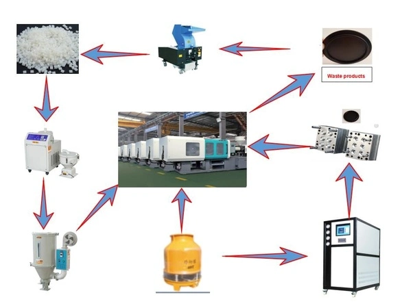 Artificial Plastic Flowers Making Injection Molding Machine and Mold